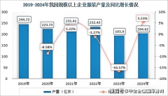    市场拥有率认证：涤纶长丝行业全球及中
