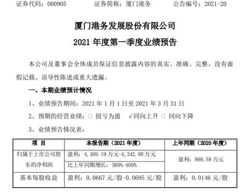 廈門港務2021年第一季度凈利潤預計大幅增長380%-400%，貿易與代理業務成關鍵引擎